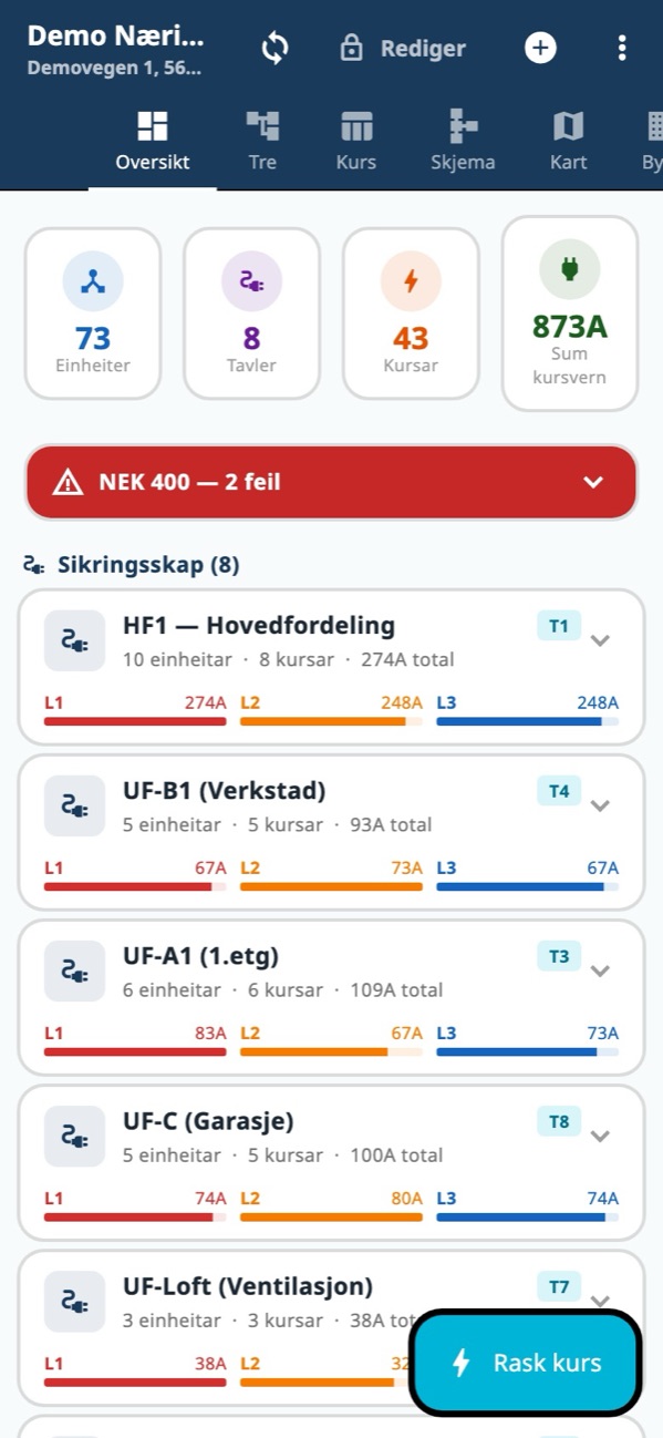Oversikt med NEK 400-kontroll